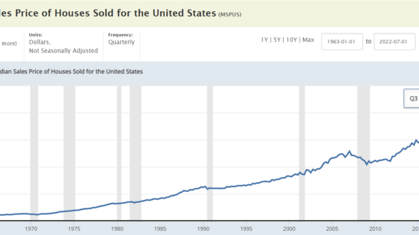 15 Years Ago, the Housing Market Crashed Under Similar Circumstances