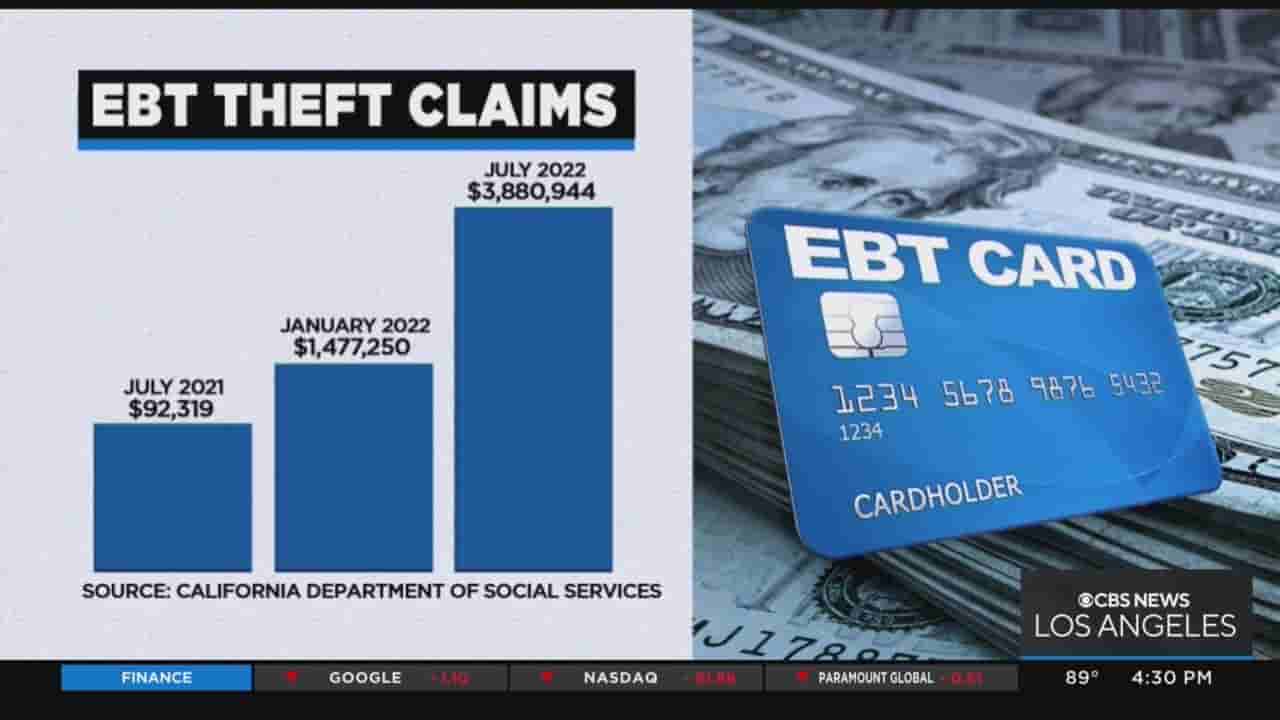 EBT fraud sees nearly 4,000% increase in 2022
